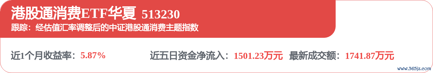 fund
