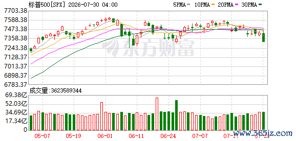 K图 SPX_0